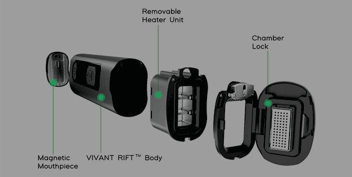 The RIFT: Modular Vape of the Future  ViVANT